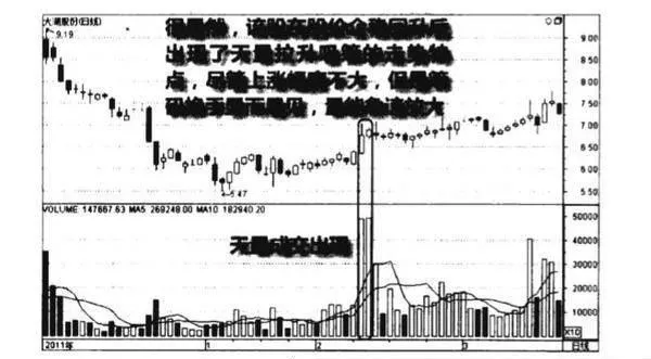 股价企稳巨量拉高抢筹图谱？股价企稳巨量拉高抢筹图谱分析？ stock-price-stabilizes-huge-amount-to-pull-up-the-rush-map-stock-price-stabilizes-huge-amount-to-pull-up-and-grab-the-map-analysis