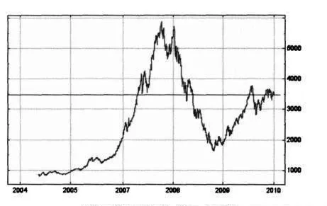 二十周交易系统的历史数据能够验证哪些股市投资问题？ what-stock-market-investment-problems-can-the-historical-data-of-the-twentyweek-trading-system-verify