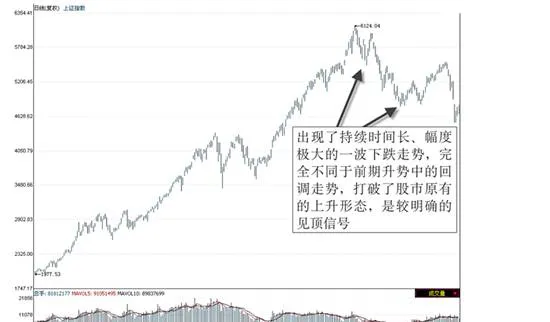 股票趨勢轉向會有相應的信號 there-will-be-corresponding-signals-for-stock-trend-turns