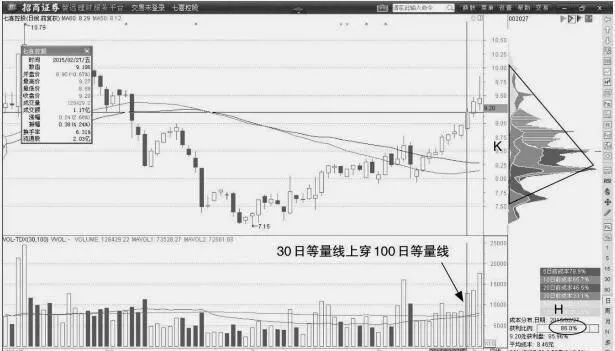 等量線突破形態實戰要點 key-points-of-isometric-breakthrough-form