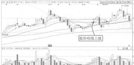 追板不成反被套的案例解读 case-interpretation-of-chasing-the-board-is-not-an-antiquilt-cover