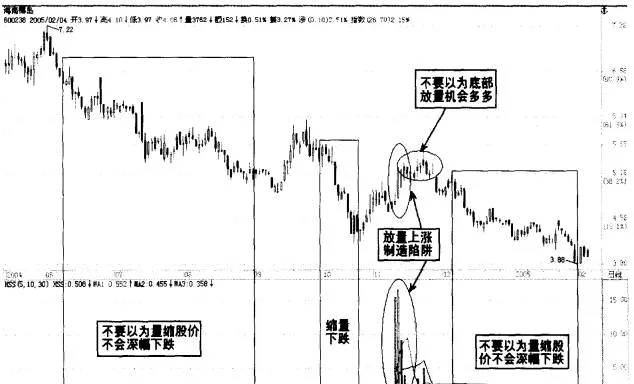 如何看成交量 how-to-look-at-the-volume