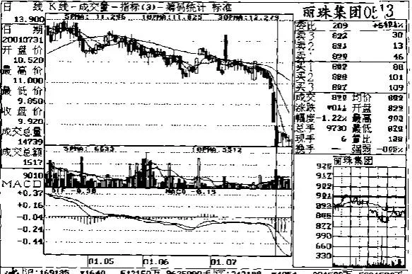 成交量在盘后分析中的应用（三） application-of-volume-in-afterhours-analysis-iii