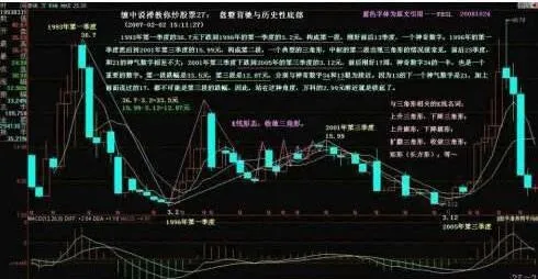 背馳形態：盤整背馳與歷史性底部 divergence-pattern-consolidation-divergence-with-historic-bottoms