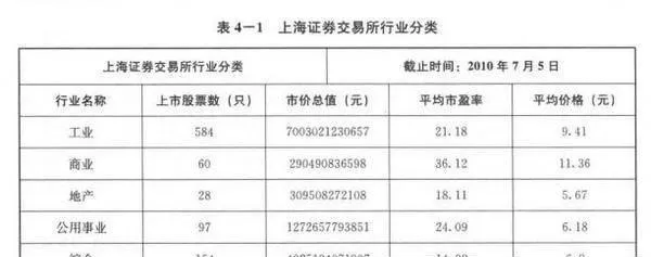 相關行業變動因素的分析？上市公司行業分類？ analysis-of-relevant-industry-change-factors-industry-classification-of-listed-companies