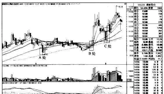 濮耐股份K線圖（2009.12-2011.8）的趨勢是什麼樣的？ what-is-the-trend-of-kline-chart-20091220118-of-punai-shares