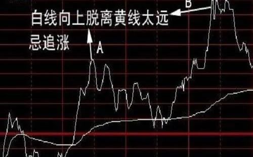 雙針探頂形態是指什麼？爲什麼說雙針探頂可以看做是單針探頂的一種變形? what-is-the-doublepin-top-pattern-why-can-a-doubleneedle-probe-top-be-seen-as-a-deformation-of-a-singleneedle-probe-top