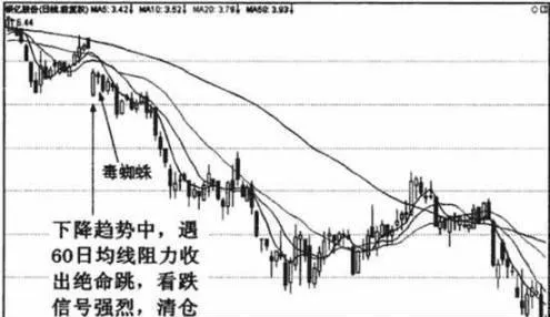 什麼是絕命跳？絕命跳均線形態技術詳解 what-is-desperate-jump-detailed-technical-explanation-of-breaking-even-line-shape