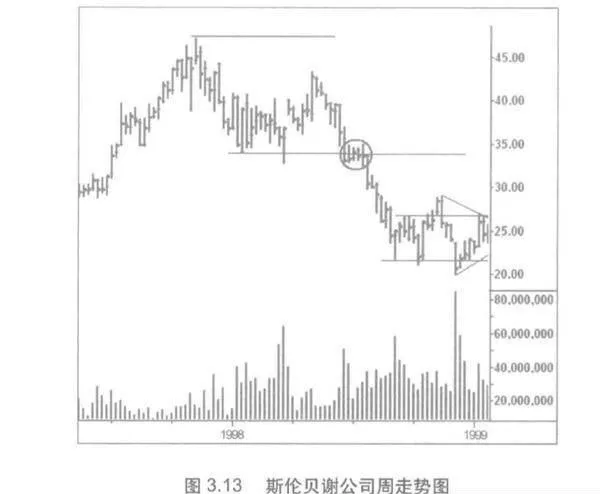 成交量顶部形态分析？成交量顶部形态？ volume-top-pattern-analysis-volume-top-pattern