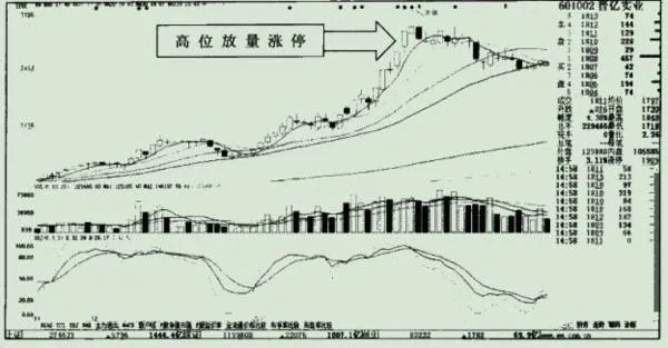 高位中的放量涨停的实例分析之晋亿实业 case-analysis-of-the-highlevel-volume-limit-of-jinyi-industry