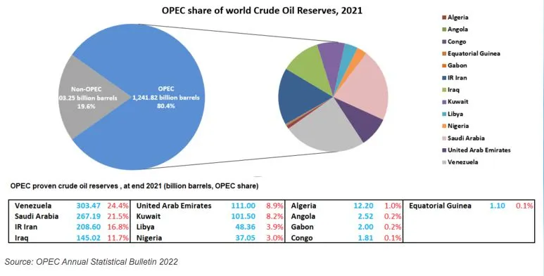 石油储量：定义、计算、统计和示例 petroleum-reserves-definition-calculation-statistics--examples