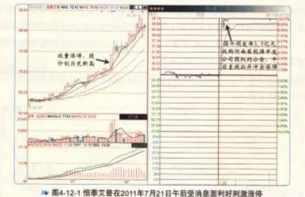 盤中突發利好漲停爲什麼要少量參與？ why-should-a-small-number-of-participants-participate-in-the-sudden-positive-limit-during-the-session