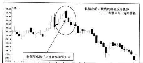 股市投資中爲什麼要認賠？ why-should-i-admit-losses-in-stock-market-investment