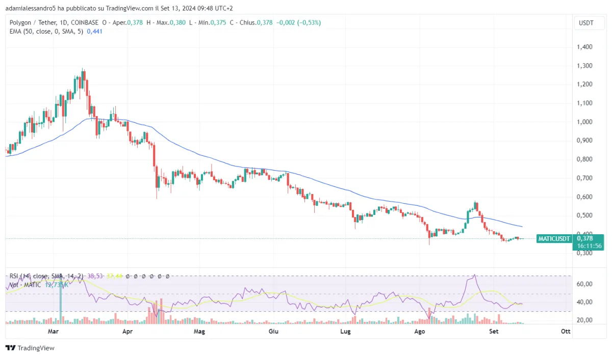 Coinbase International 开始交易 POL 和 DOGS 衍生品 coinbase-international-began-trading-pol-and-dogs-derivatives