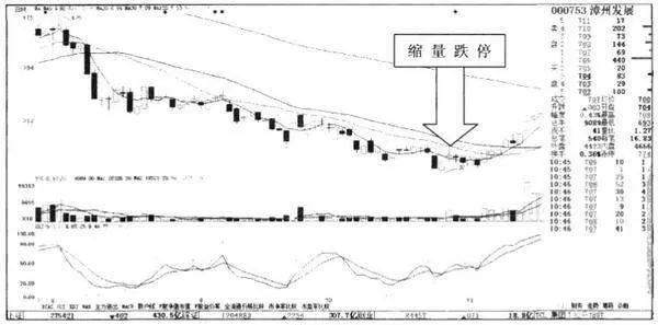 所有的跌停都会引发一波大幅度的下跌行情吗? will-all-the-stops-trigger-a-wave-of-sharp-declines