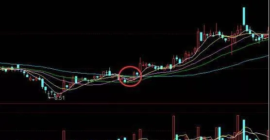 股市排除法如何運用？排除法尋找拐點實戰案例分析 how-is-stock-market-exclusion-used-case-study-of-finding-inflection-points-by-elimination