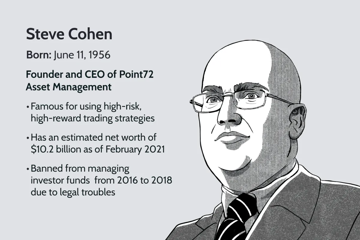 史蒂夫科恩是谁？ who-is-steve-cohen