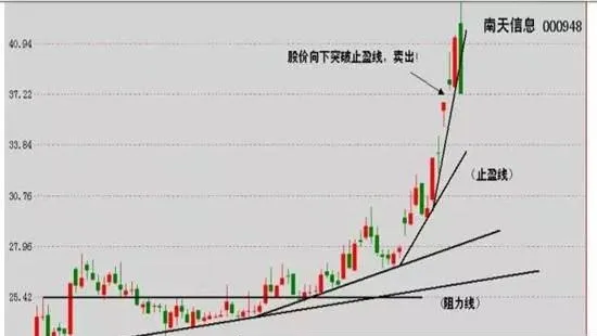 东方不败 日出东方，涨不停 the-east-is-undefeated-the-sunrise-in-the-east-the-rise-does-not-stop