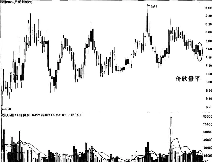 深康佳A是如何体现“价平量跌”的 how-does-shen-kangjia-a-reflect-the-price-parity-and-volume-decline