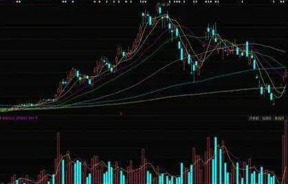 [价格行为的一般原理]趋势更具有可能继续而不是逆转 general-principles-of-price-action-trends-are-more-likely-to-continue-than-to-reverse