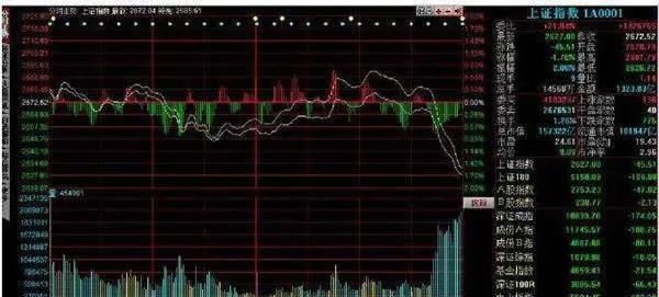 股市中多級趨勢的疊加產生複雜的趨勢 the-superposition-of-multilevel-trends-in-the-stock-market-creates-complex-trends