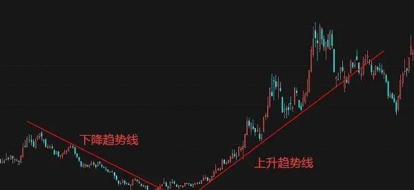 如何利用趨勢線尋找買入信號？ how-to-use-trend-lines-to-find-buy-signals