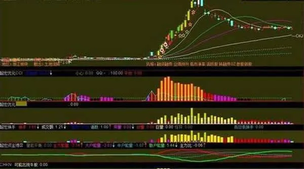 分析三种趋势与股票数量的对应关系认识股市运动原理的作用 analyze-the-correspondence-between-the-three-trends-and-the-number-of-stocks-and-understand-the-role-of-the-principle-of-stock-market-movement