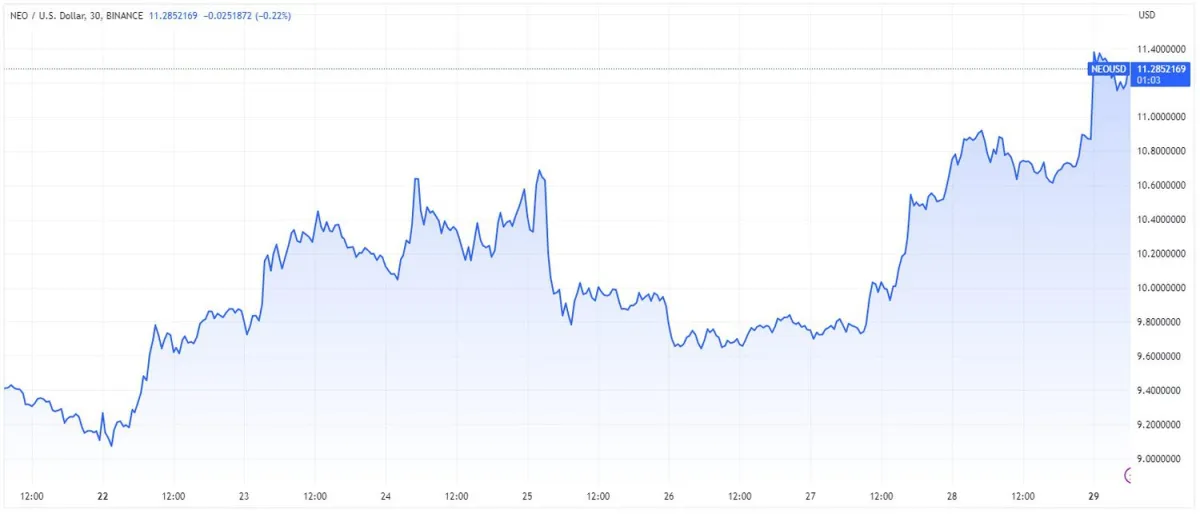 5 月 30 日當週值得關注的加密貨幣 cryptocurrencies-to-watch-for-the-week-of-may-30