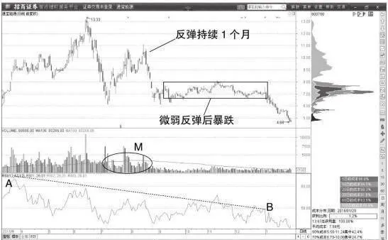 不听资讯盲目抄底 dont-listen-to-the-information-and-blindly-copy-the-bottom