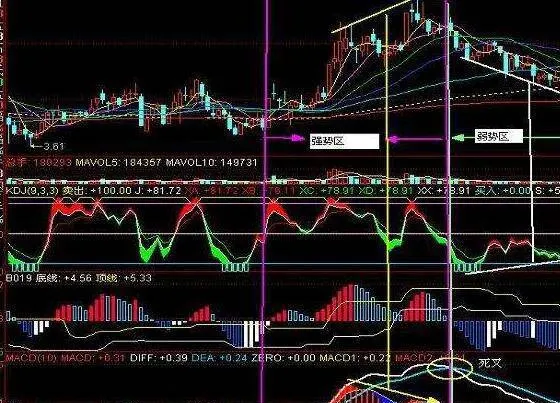 [股市長期生存的鐵律]學會放棄! the-iron-rule-of-longterm-survival-of-the-stock-market-learn-to-give-up