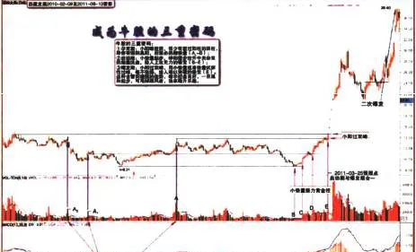 跟着大神解析牛股的三重密碼（西藏發展) follow-the-great-god-to-parse-the-triple-code-of-bull-stocks-tibet-development