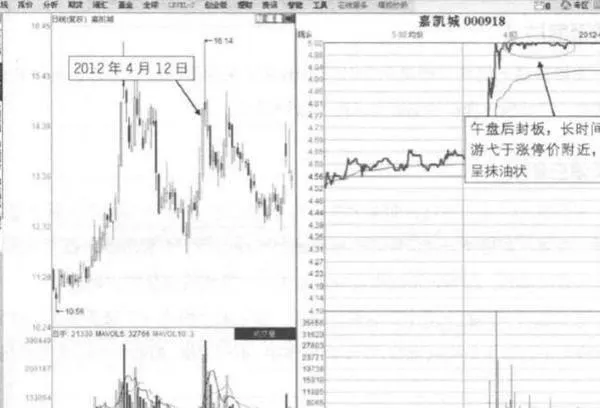 宽幅震荡上沿抹油板是指什么？存在什么涨停玄机？ what-is-the-oil-plaster-plate-on-the-upper-edge-of-the-wide-range-oscillation-what-are-the-upanddown-mysteries