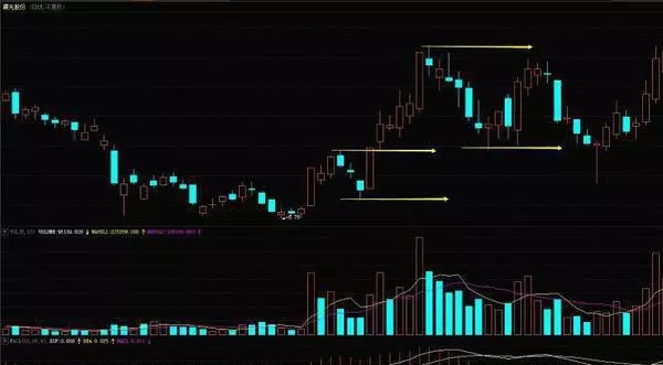 炒股技巧之如何利用支撐波選股 stock-trading-skills-how-to-use-support-wave-stock-selection