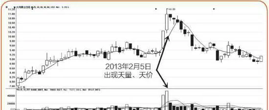 天量背後的個股動態 individual-stock-dynamics-behind-the-volume-of-days