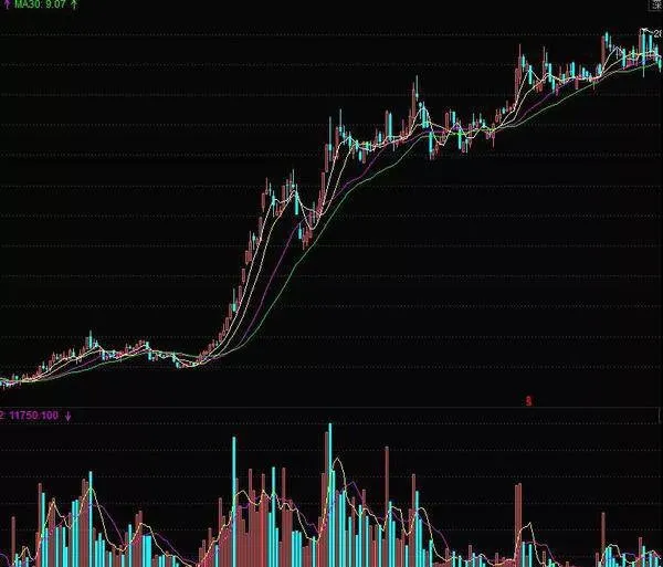 莊家漲停式出貨的特點以及莊家漲停式出貨的案例分析 the-characteristics-of-the-market-makers-upandstop-shipment-and-the-case-analysis-of-the-bookmakers-upandstop-shipment