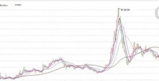 步入“黄金走廊”的强势黑马股选股技巧 strong-dark-horse-stock-selection-skills-to-step-into-the-golden-corridor