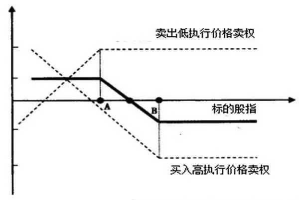 跨期套利策略：熊市套利 intertemporal-arbitrage-strategies-bear-market-arbitrage