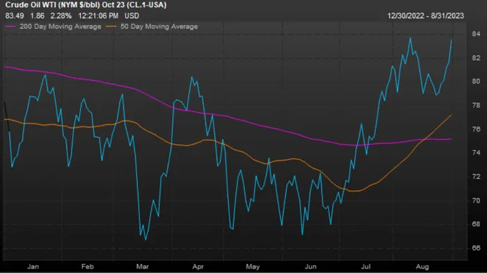 八月份油价不会低迷。这就是原油反弹的原因。 oil-prices-will-not-be-depressed-in-august-thats-why-crude-oil-rebounded