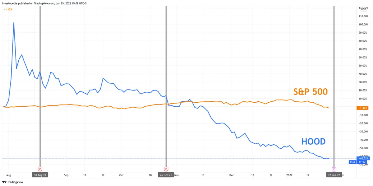 Robinhood 收入：寻找什么 robinhood-income-what-to-look-for