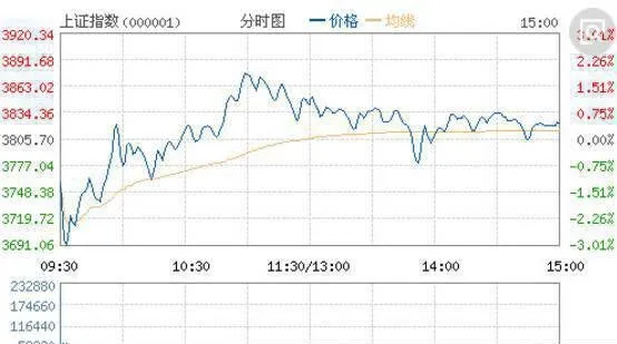 从市场热点中寻找黑马股的技巧 tips-for-finding-dark-horse-stocks-from-market-hot-spots