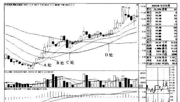 “10周、20周、30周、60周均線多排”買入模式的技術要點、技術原理、適用對象和買入要點是什麼？ what-are-the-technical-points-technical-principles-applicable-objects-and-buying-points-of-the-10-week-20-week-30-week-and-60-week-moving-average-multi-row-buying-model