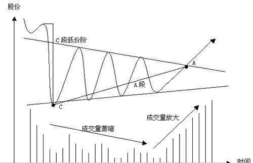 长线投资中三段三阶理论包括哪些具体内容？ what-are-the-specific-contents-of-the-threestage-and-thirdorder-theory-in-longterm-investment