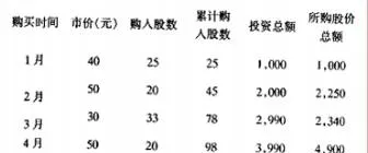 什么是进三退一法和平均成本投资法 what-is-the-threeback-method-and-the-average-cost-investment-method