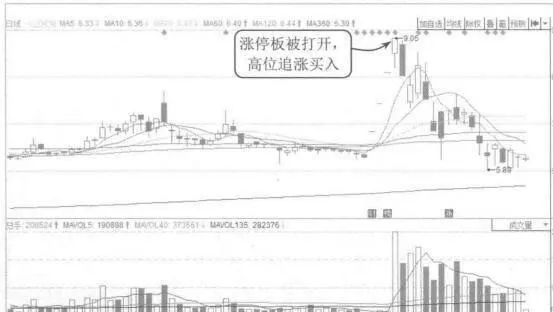 簡單的定額止損案例解讀 simple-fixed-stop-loss-case-interpretation