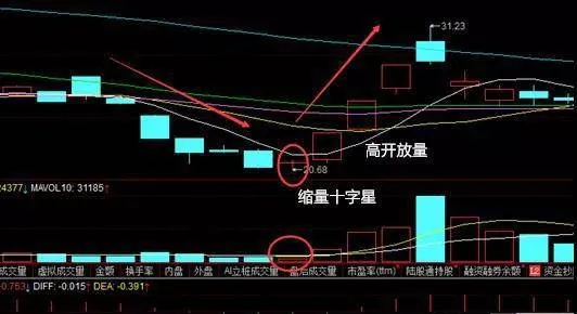 1K線擒底戰法怎麼操作？1K線擒底法技術要點是什麼？ how-to-operate-the-1k-line-tackle-method-what-are-the-technical-points-of-the-1k-line-grappling-method