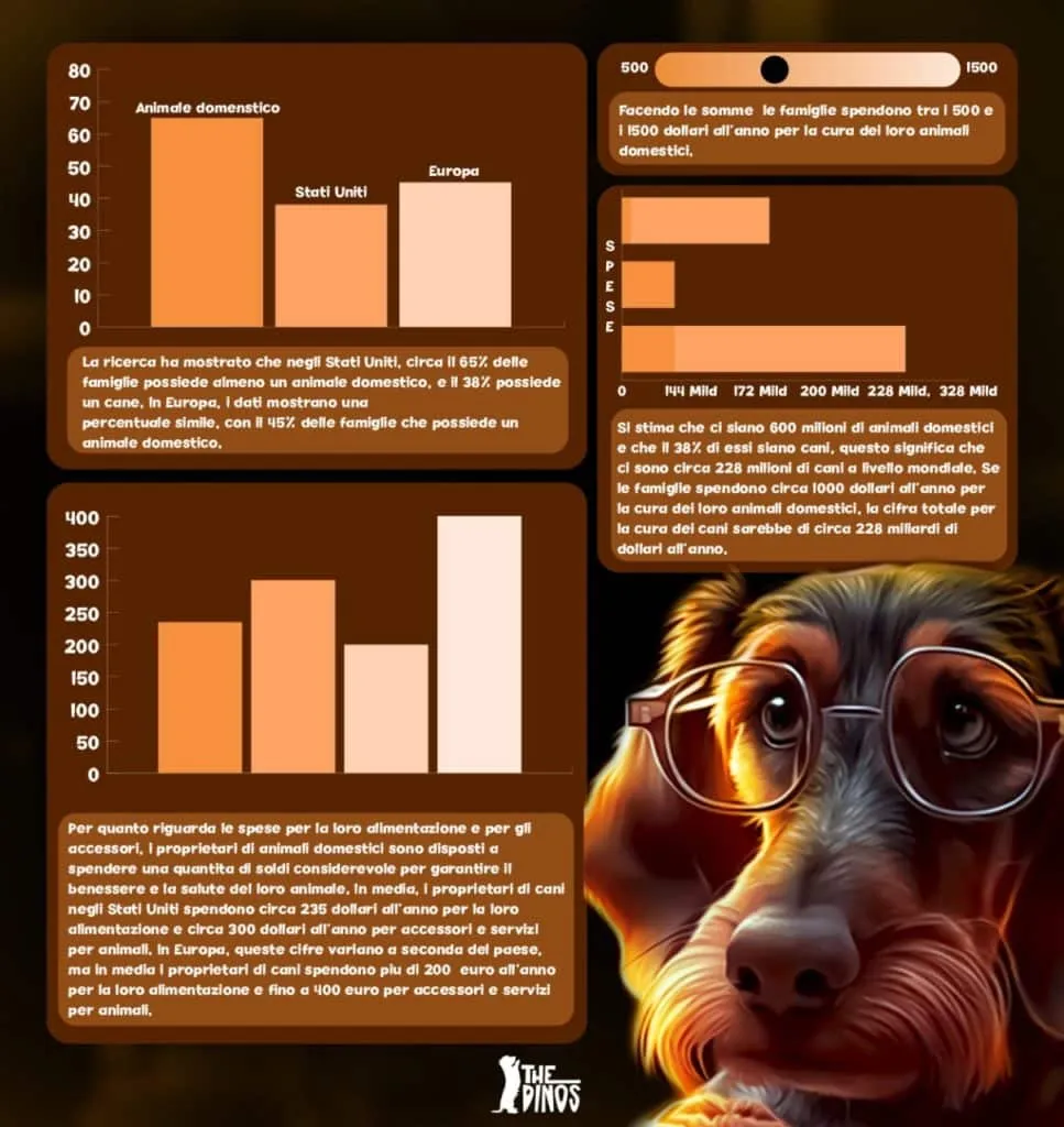 The Dinos：重塑犬类世界的 NFT 和区块链项目 the-dinos-nft-and-blockchain-project-that-reshaped-the-world-of-dogs