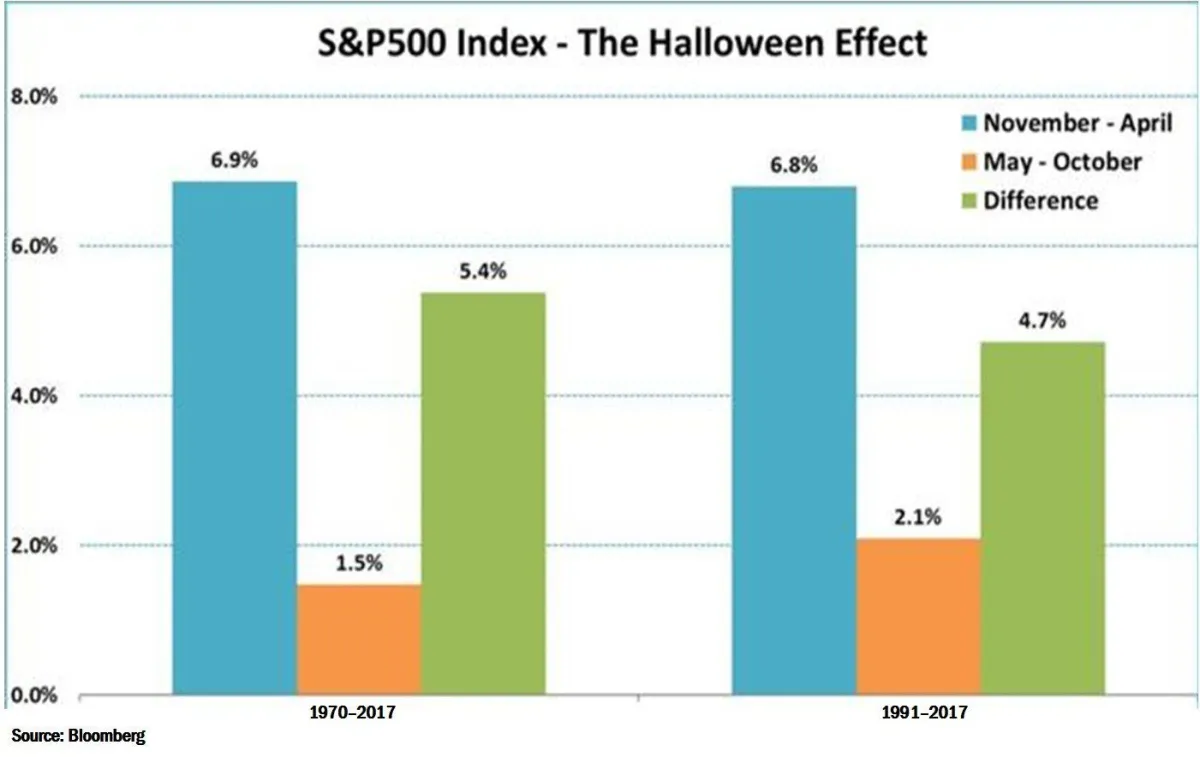 萬聖節策略 halloween-strategy