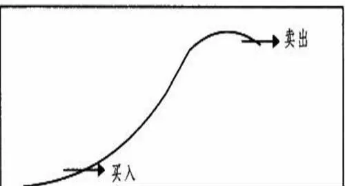 10日均綫操作法 分析與操作要點 analysis-and-key-points-of-10-day-moving-average-operation-method