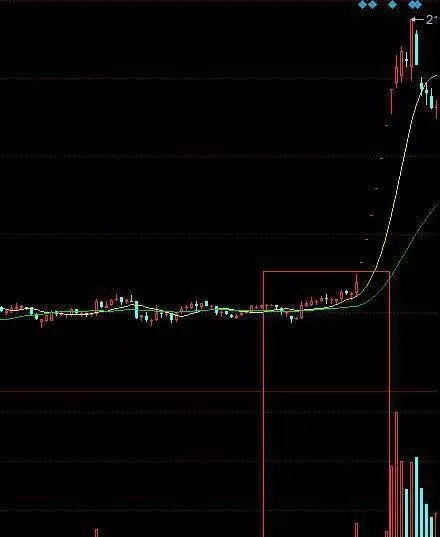 頂尖遊資常用的短線實用炒股技巧！ shortterm-practical-stock-trading-techniques-commonly-used-by-top-floating-capital