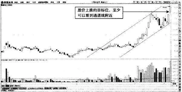 股价拉升的通道线目标位 the-target-of-the-channel-line-where-the-stock-price-pulls-up